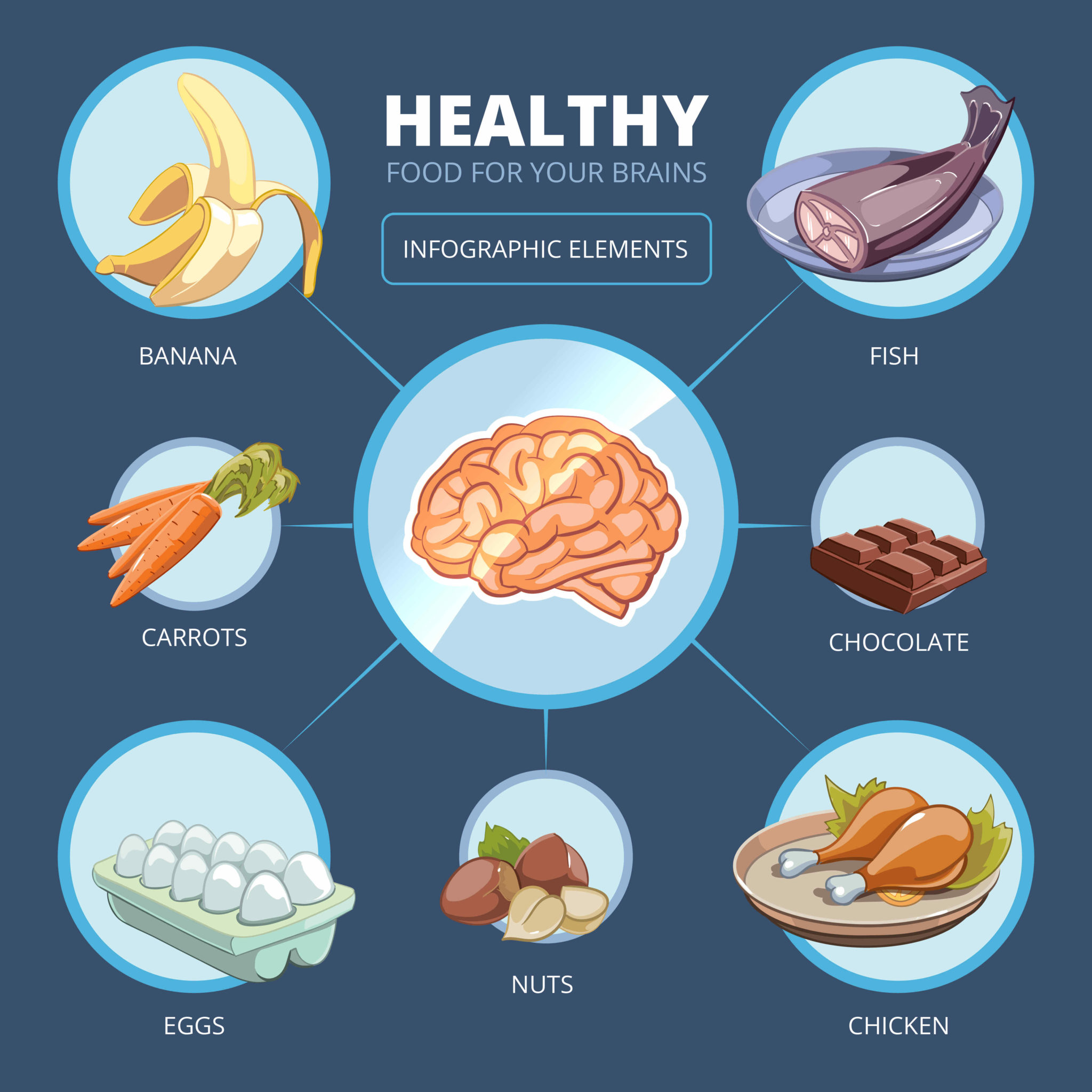 The Importance Of Nutrition And Brain Development Brain Workshop